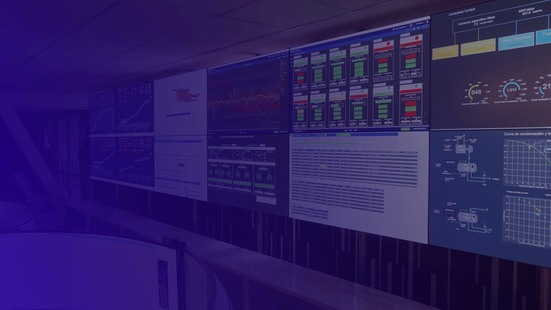 YPF - Centro de inteligencia operativa en tiempo real
